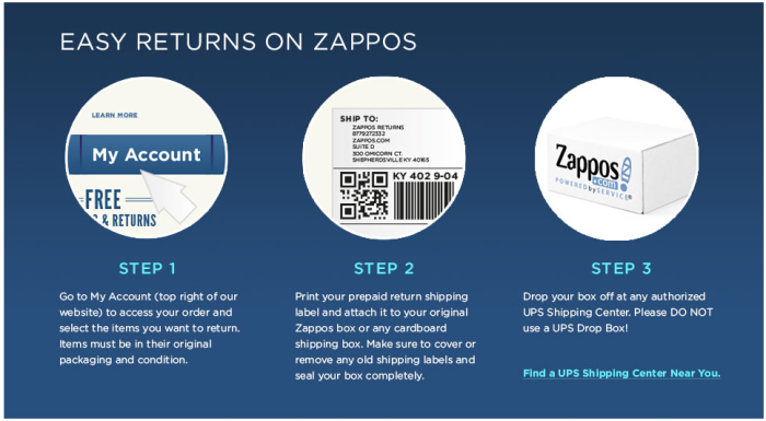 Zappos returns