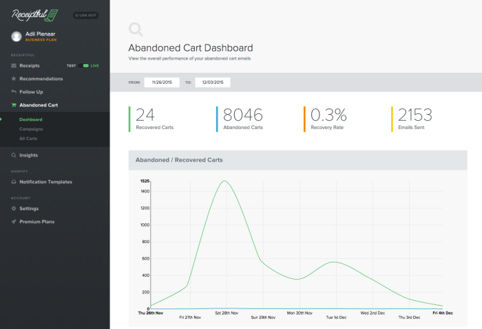 The Abandoned Cart Dashboard