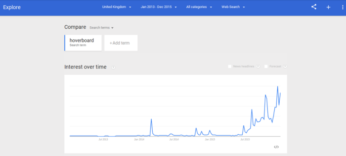 Google Trends - Hoverboard searches