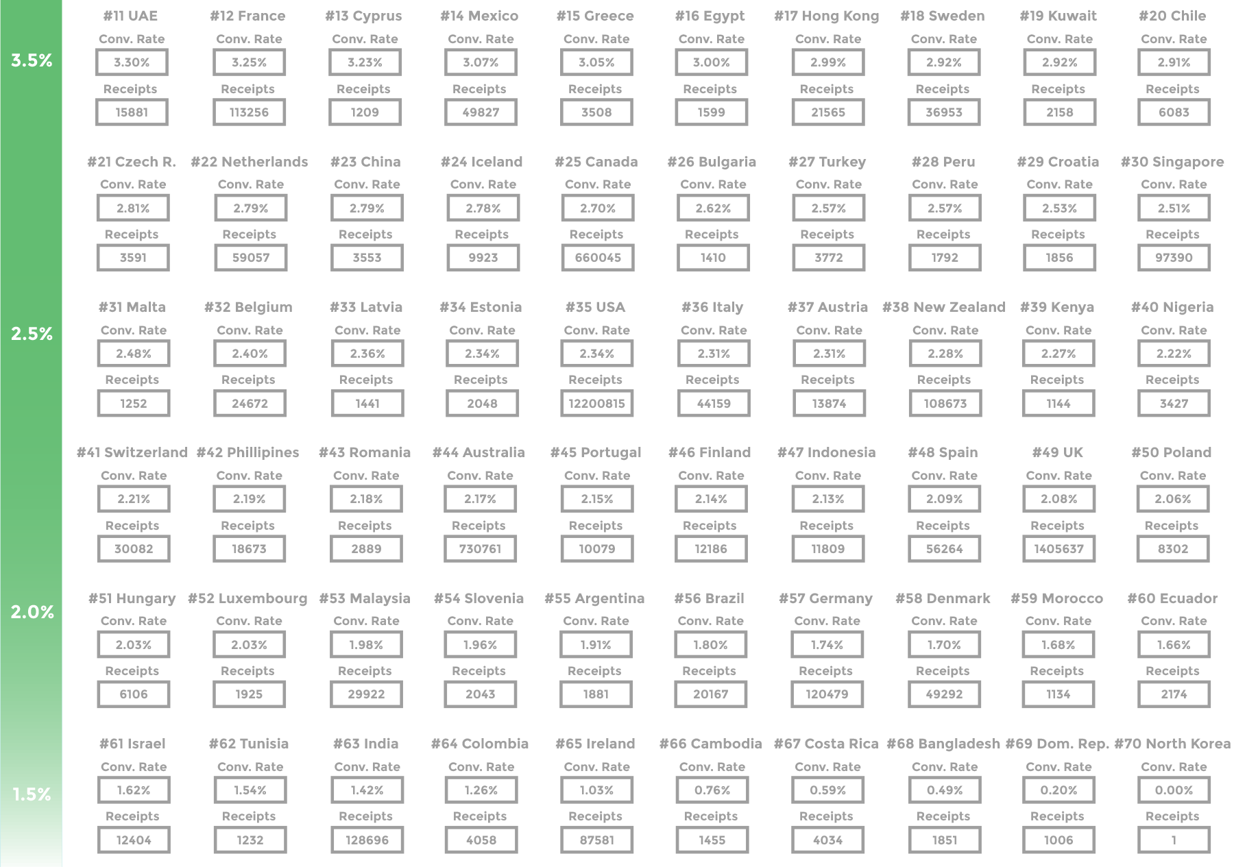 Country Rates with Easter Egg