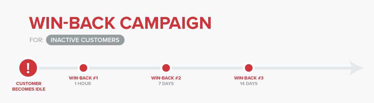 Win back campaign email series