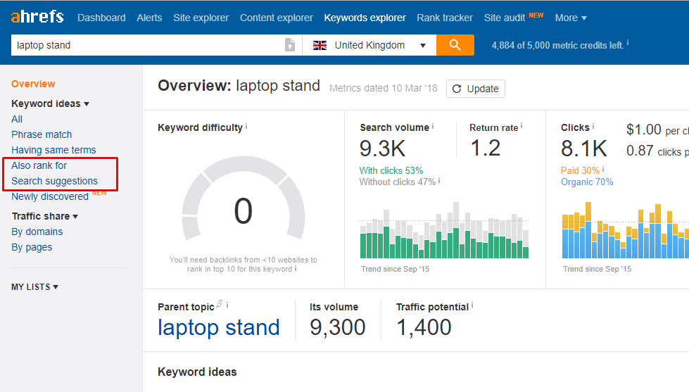 Ahrefs Keyword Research