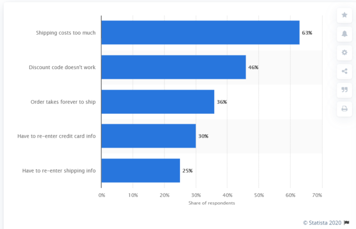What should you fix before tweaking your abandoned cart email subject lines?